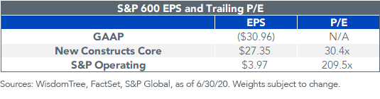 sp-600-eps-and-trailing-pe.png