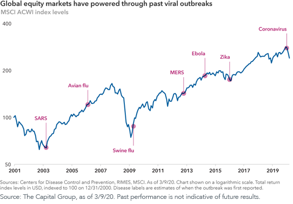 second-graph_msci-acwi-index-levels.png