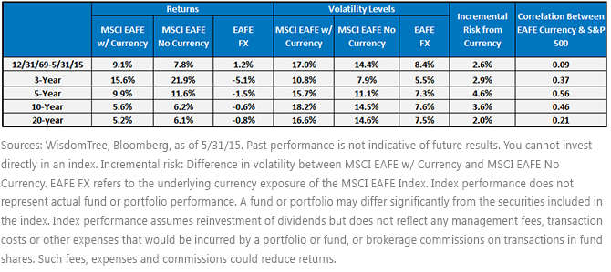 Returns-and-Volatility-Levels,-d-,gif.ashx