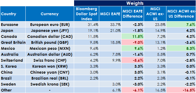 Bloomberg-v,-d-,-MSCI-EAFE-ACWI,-d-,png.ashx