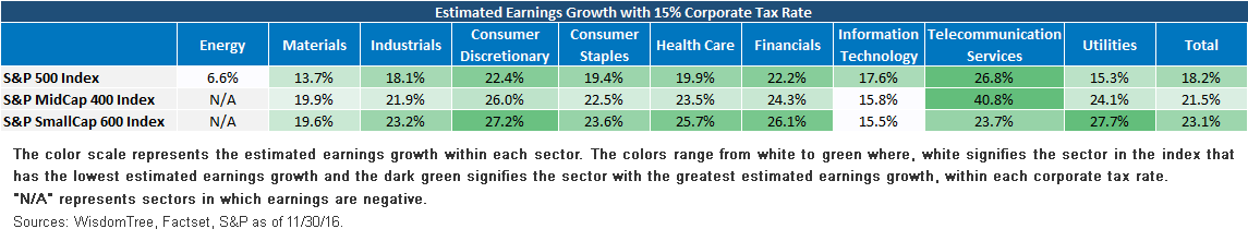 estimated-earnings-growth-15-corporate-tax.gif