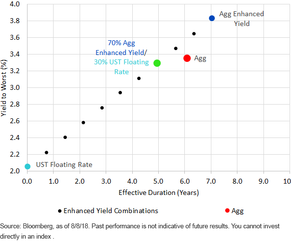 ytw-and-effective-duration-comparison.gif