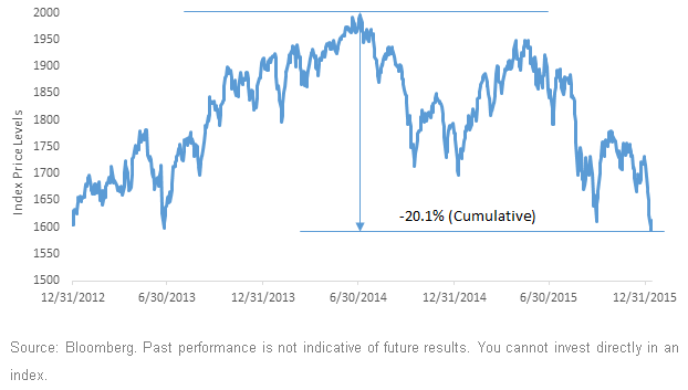 MSCI-EAFE-USD-Performance1,-d-,gif.ashx