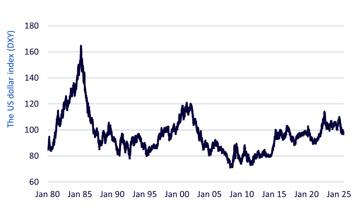 the-us-dollar-index-dxy.png