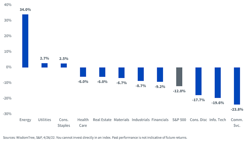 figure-3---ytd-sector-returns.png