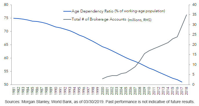young-india-now-taking-more-,-a-,-more-interest-in-investing.gif