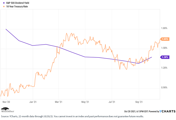 figure-5---dividend-yield-treasury-rate.png
