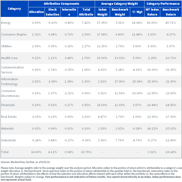 figure-3---sector-attribution.png