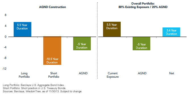 AGND-Construction-and-Overall-Portfolio,-d-,png.ashx