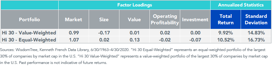 figure-6_fama-french-factor-loadings-and-returns.png