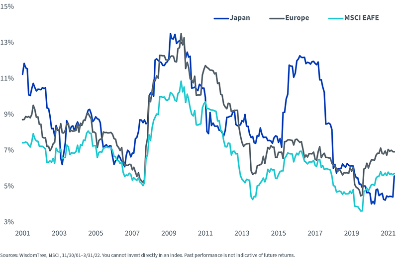 figure-2---currency-volatility-rolling-24-month-sd.png