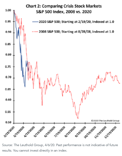 first-graph_crisis-stock-markets.png