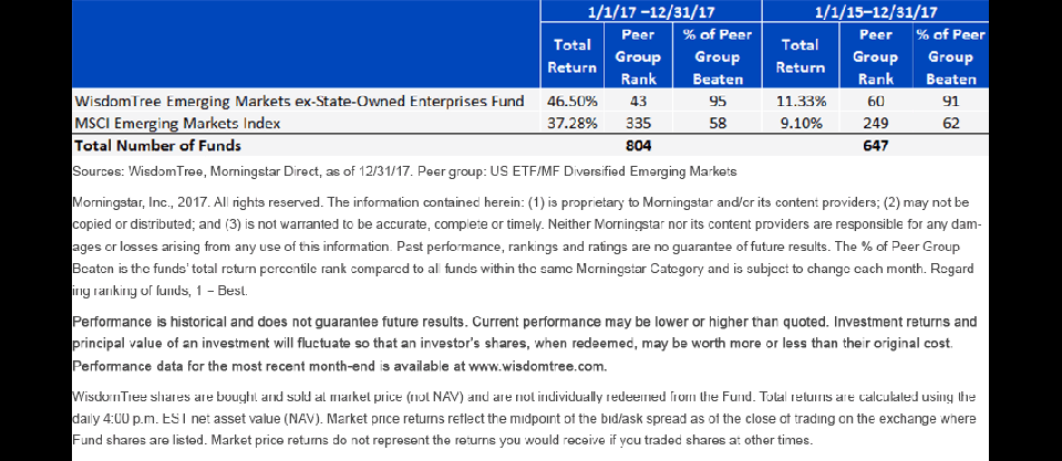 peer-group-performance-ranks-against-mutual-funds-and-etfs.gif