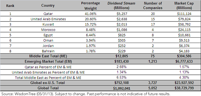 Middle-East-Table,-d-,png.ashx
