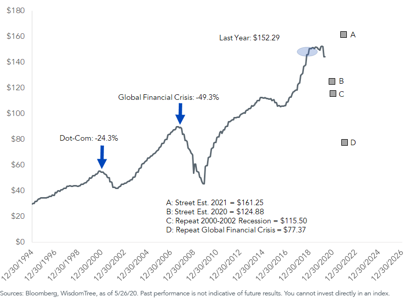 figure-3_sp-500-earnings.png