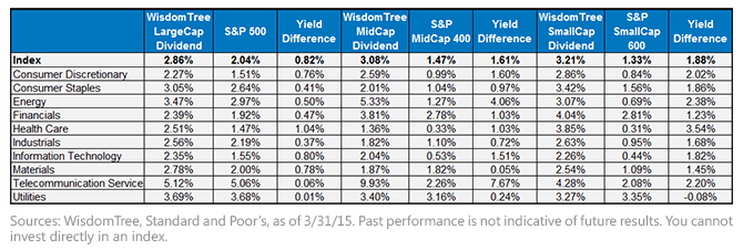 Market-Cap-Weight-v,-d-,-Div-Stream-Weight-by-Sector,-d-,gif.ashx