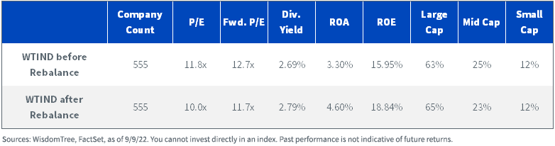 figure-4---wtind-rebalance-performance.png