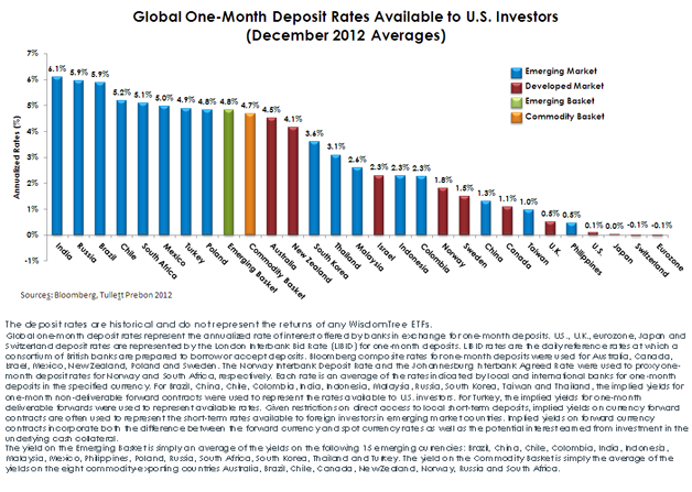 one-month-deposits-rates-DISC,-d-,png.ashx