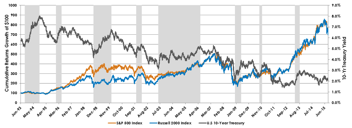 Performance-During-Periods-of-Rising-Rates,-d-,gif.ashx