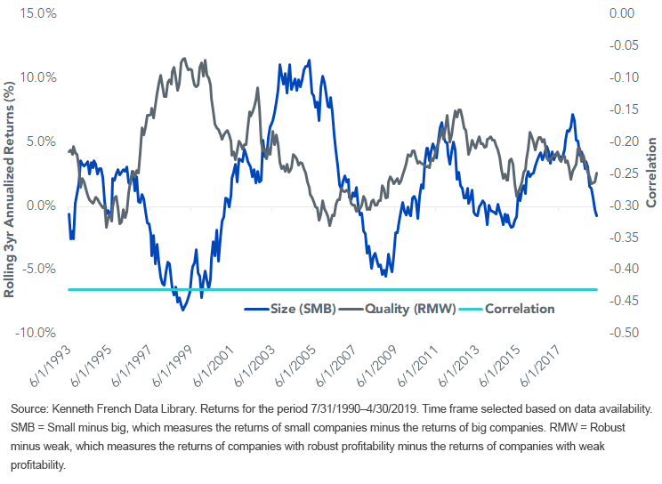 fama-french-developed-international-factor-premiums.gif