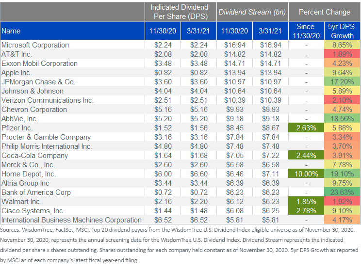 figure-4_top-20-u,-d-,s,-d-,-dividend-payers_updated.png