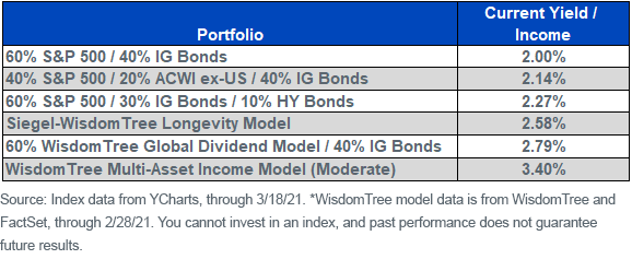 figure-6_mp-current-yield-and-income.png