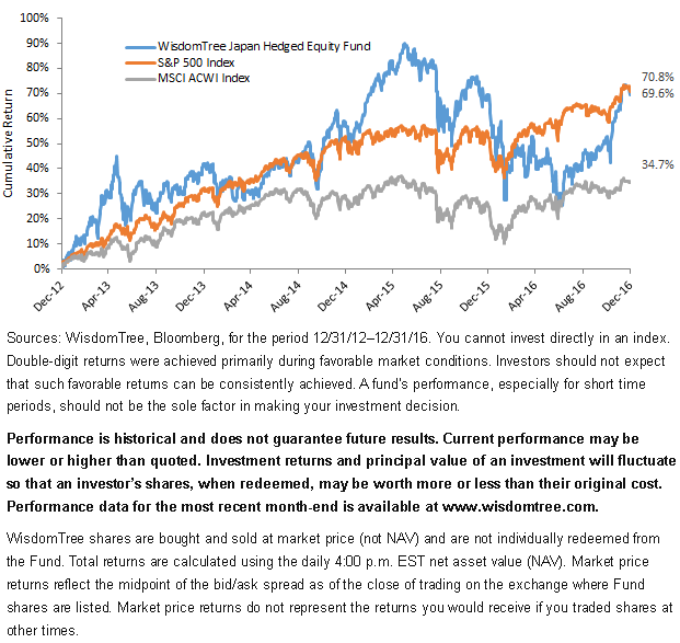 dxj-performance.gif