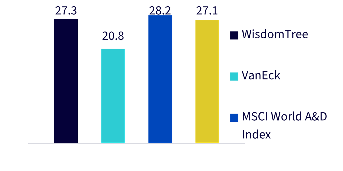 24,-d-,03-wdef-5b.png