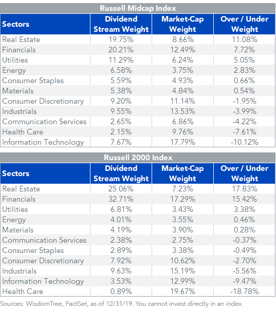 figure-2_russell-indexes-weights.png