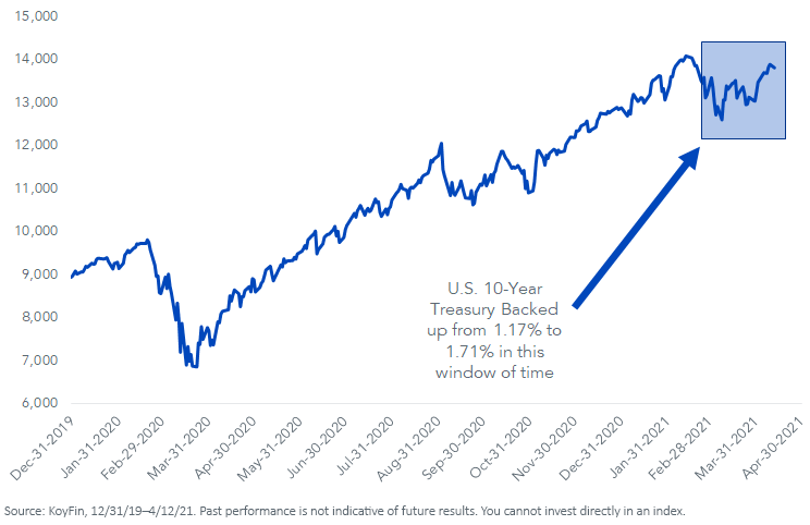 figure-1_nasdaq-composite.png