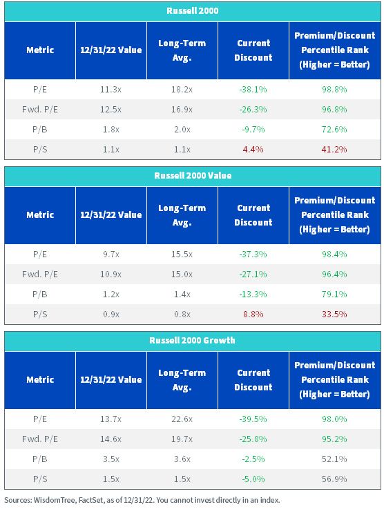 figure-1_russell-2000-indexes.jpg