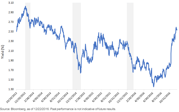 us-10-yr-treasury-yield.gif