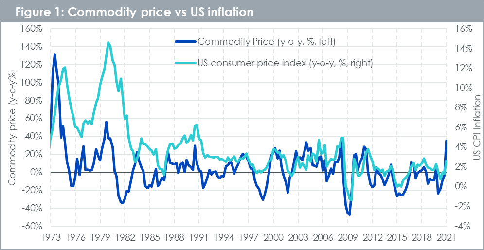 commodities-gold-inflation-1.png