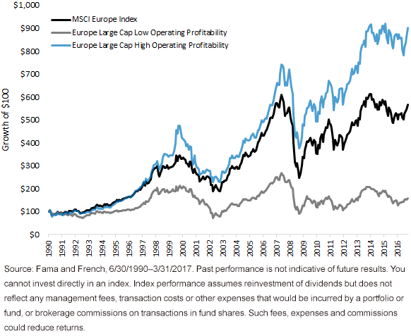eu-quality-index-roe.gif