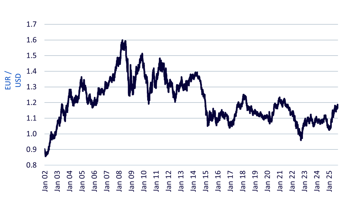eur-exchange-rate.png