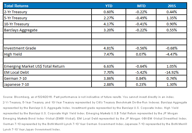 Total-Returns6,-d-,gif.ashx