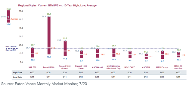 figure-1_stocks-over-bonds.png