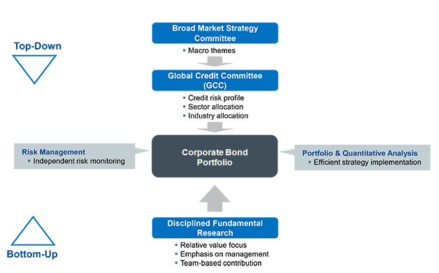Western-Process-Chart2,-d-,png.ashx