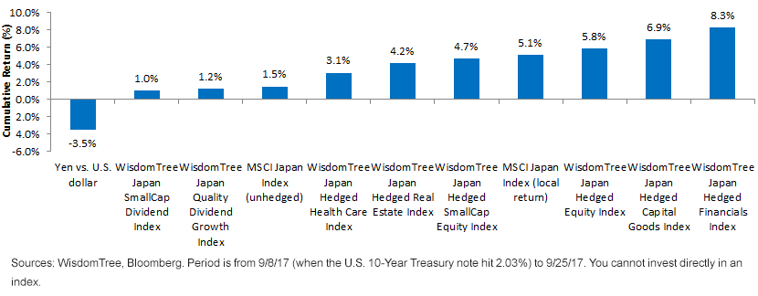 japan-equity-strategies-short-term.gif