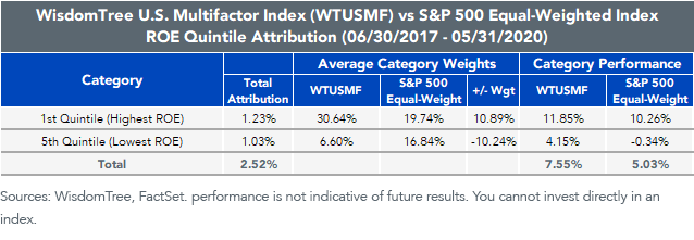 figure-6_wtusmf-vs-sp-500-ew.png
