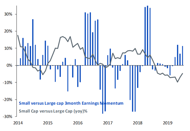 figure-4---small-caps-nov-19.png