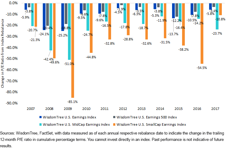consecutive-rebalances-of-lower-e-ratios-segments.gif