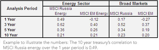 Russia-blog-Table-2,-d-,png.ashx