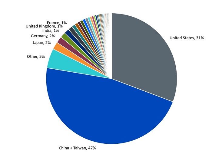 what-cisco-teaches-us-chart-5.jpg