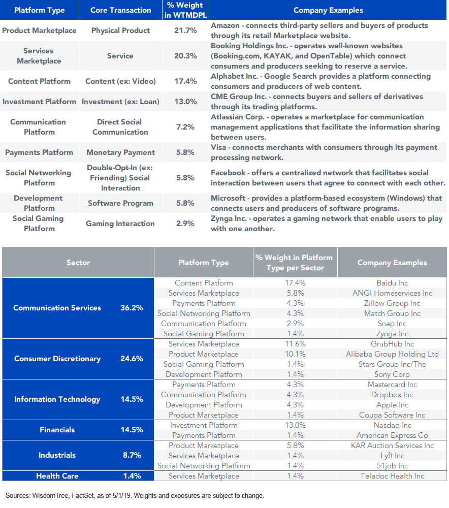 wtmdpl-platform-and-sector-exposures.gif