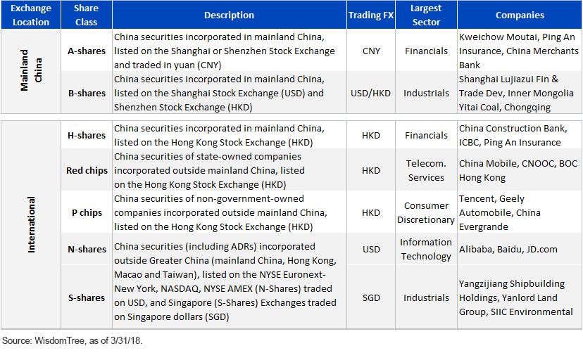 share-classes-currencies-and-exchanges.gif