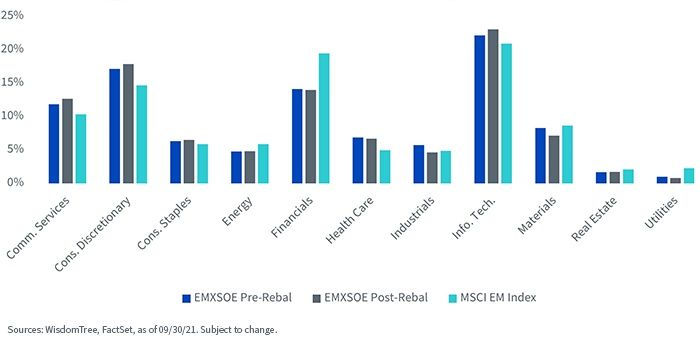 figure-5---sector-exposures_1,-d-,jpg.jpg