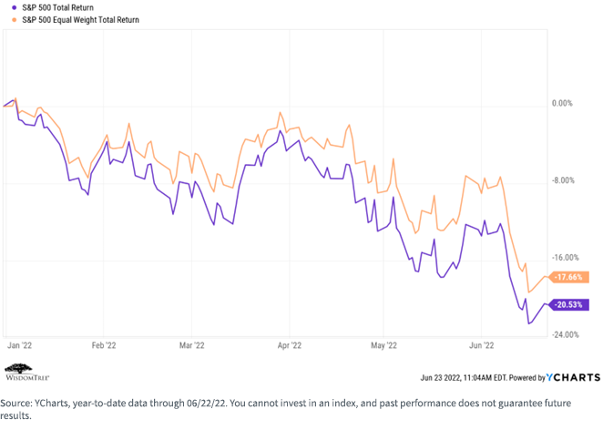 figure-6---s,-a-,p-500-total-return.png