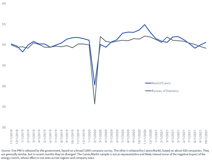 figure-2---china-manufacturing-purchasing-managers-index.png