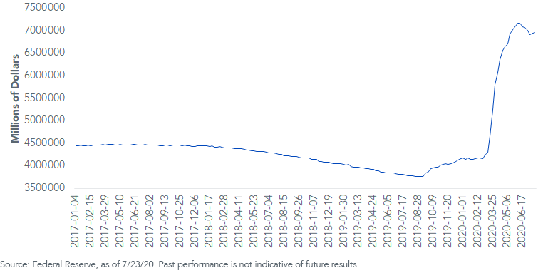 federal-reserve-total-assets.png